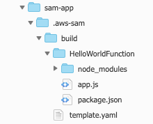 SamBuildFolder